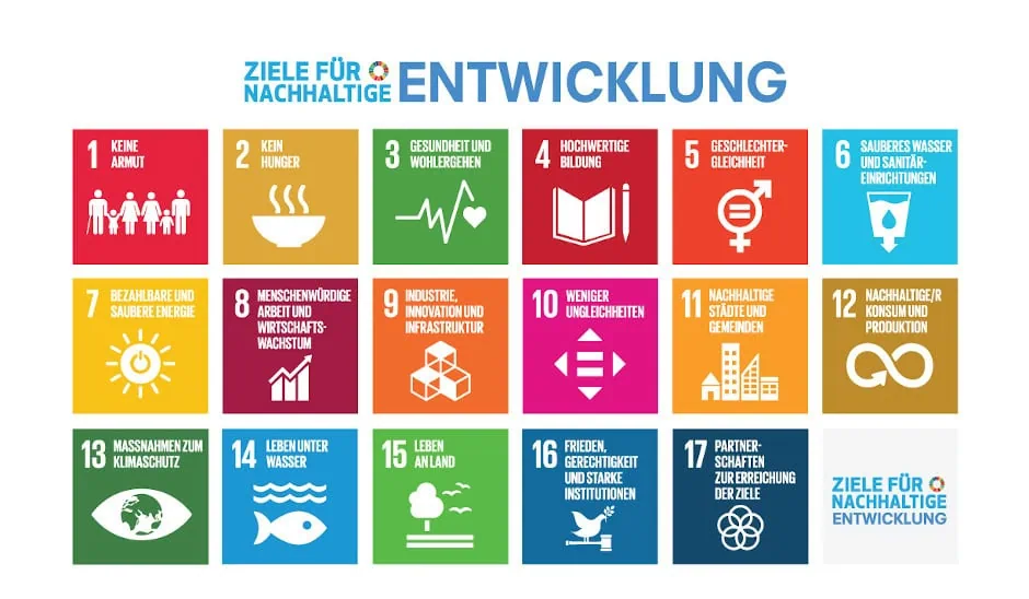 Ziele für Nachhaltigkeit Entwicklung